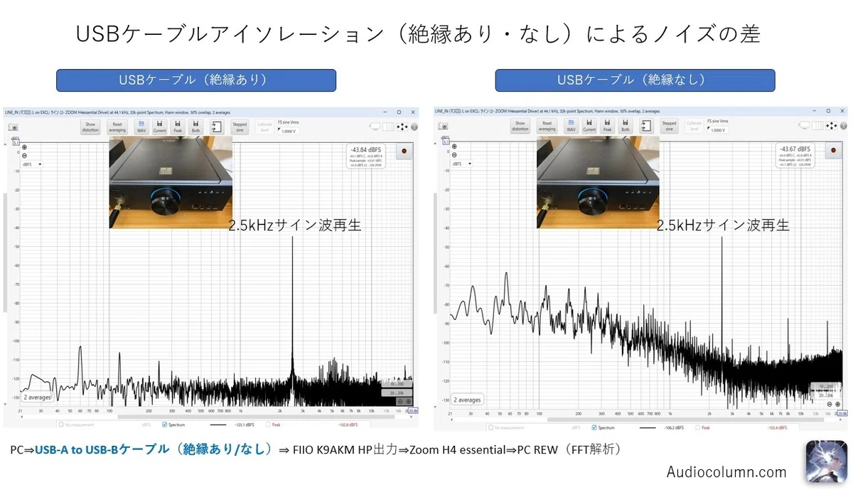 【FIIO K9AKMの残留ノイズ周波数スペクトラム】