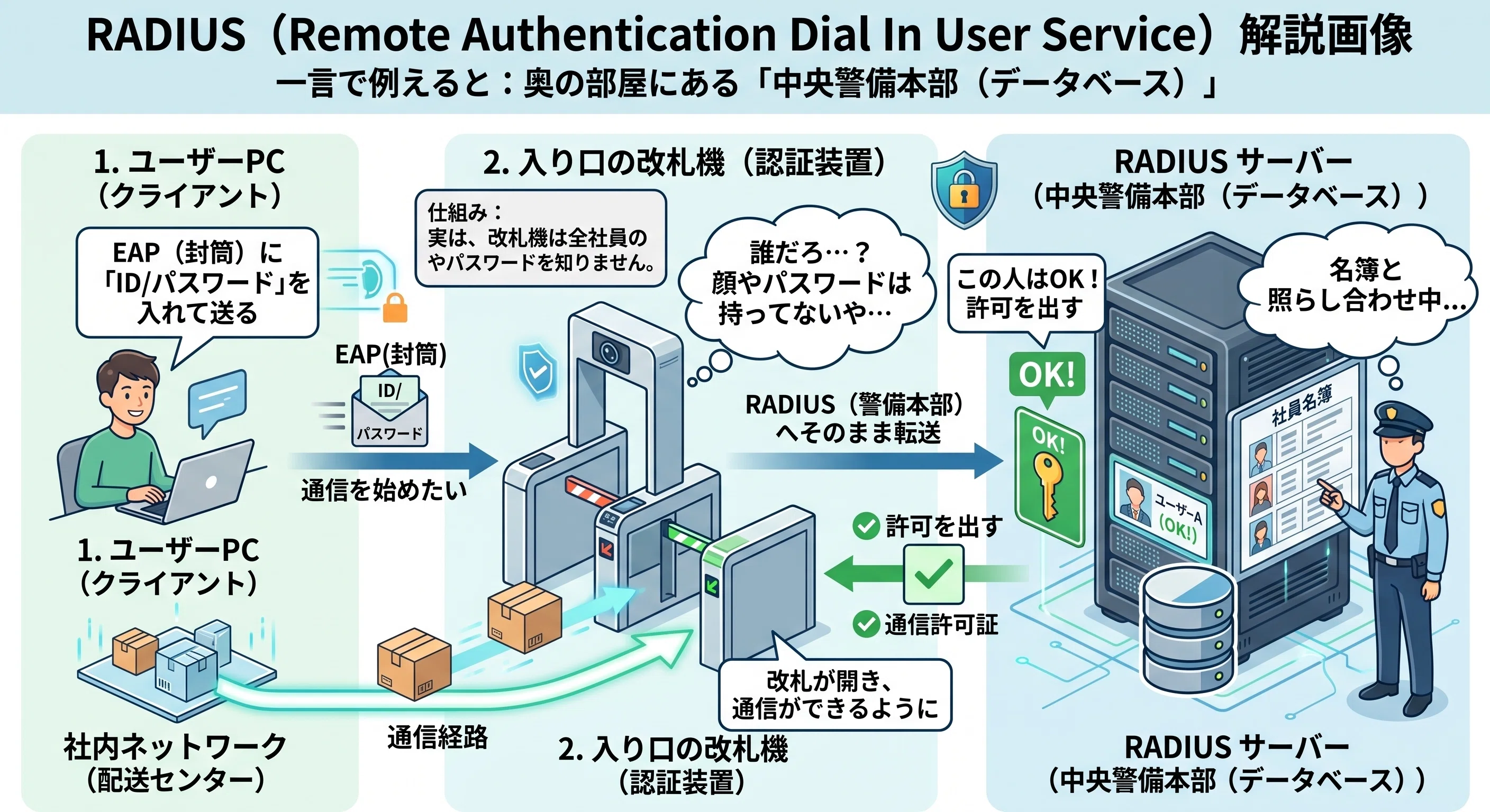 ネットワーク入門】ネットワークセキュリティを噛み砕いてみた！（2/3