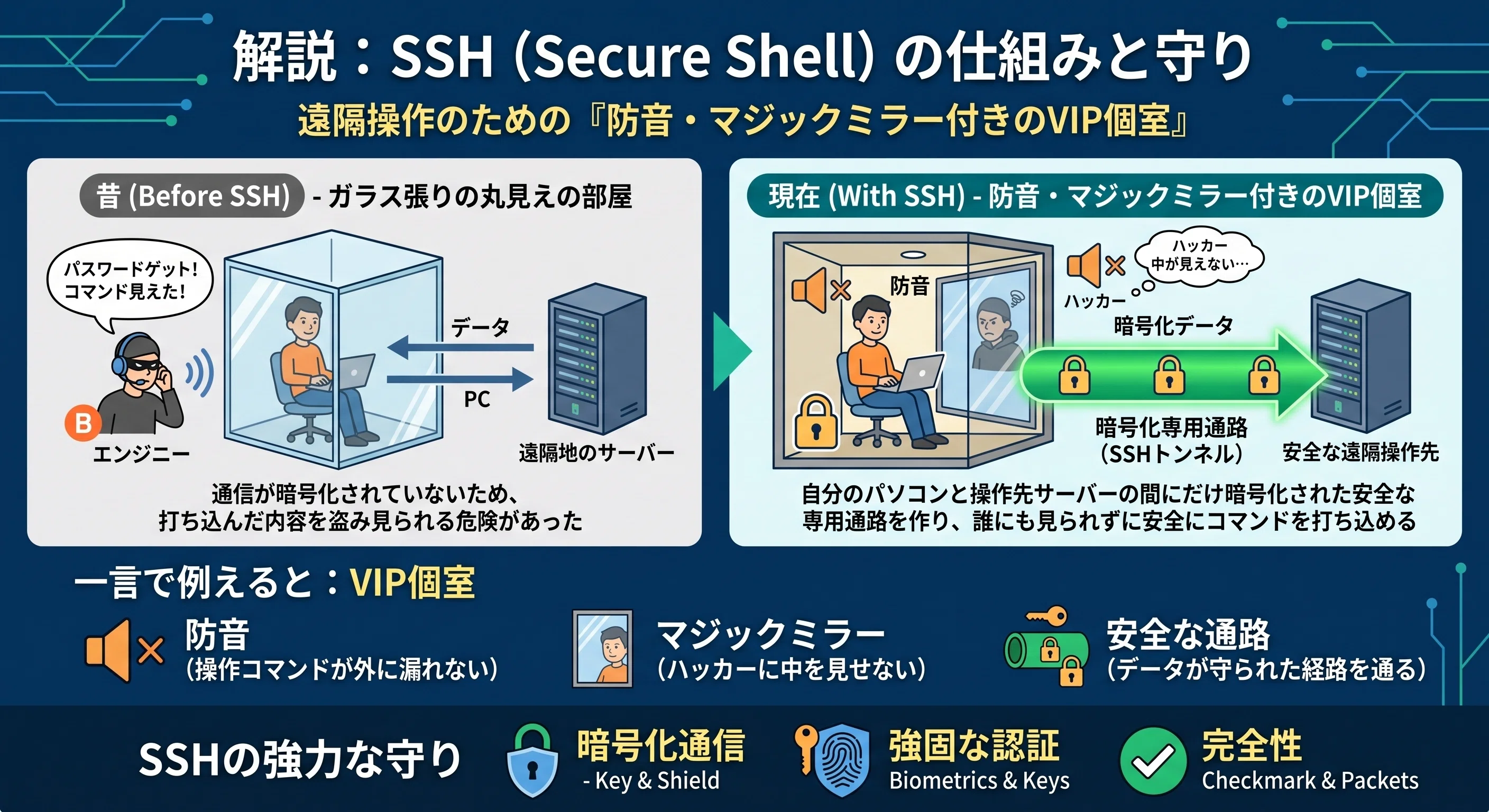 ネットワーク入門】ネットワークセキュリティを噛み砕いてみた！（2/3
