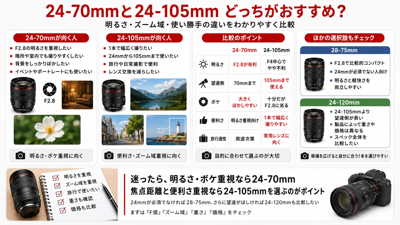 24-105mmレンズおすすめ5選｜使い道やメリット・24-70mmとの違いも解説