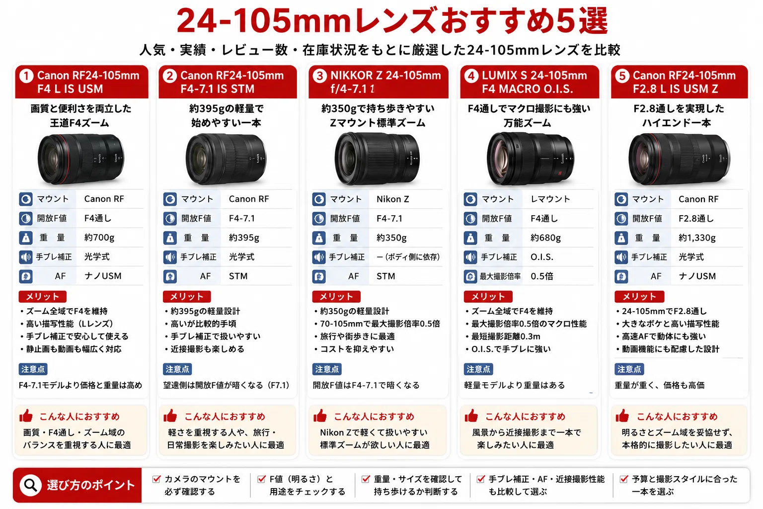 24-105mmレンズおすすめ5選｜使い道やメリット・24-70mmとの違いも解説