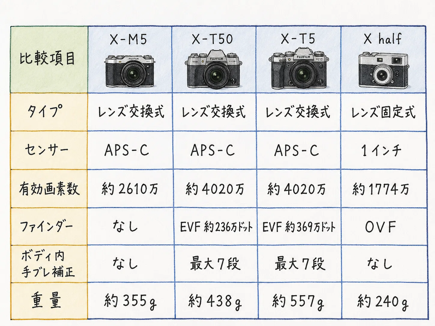 カメラ初心者がFUJIFILM X-T50を買って、写真を撮る楽しみを知った話