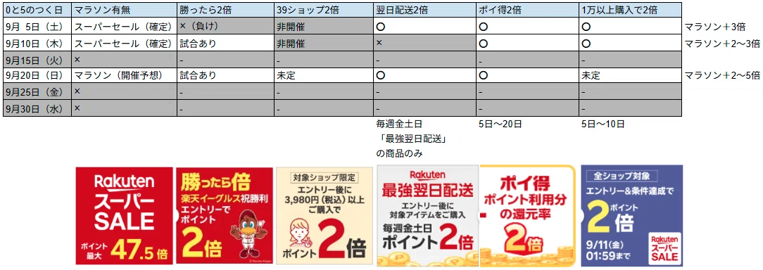 楽天買いまわりマラソン攻略 ～多分これが一番お得だと思います（2026