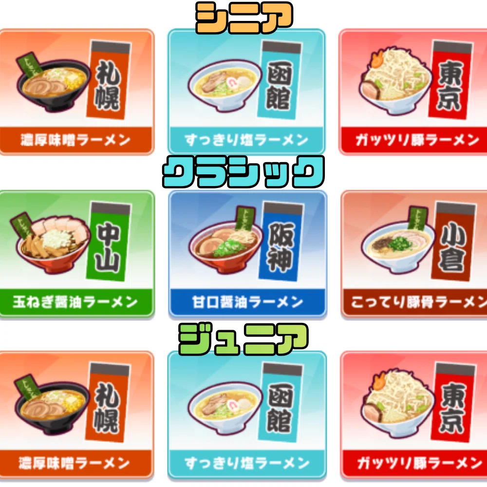 ウマ娘】9月チャンミ対応💡スピード3枚編成育成まとめ📝【2026年9月