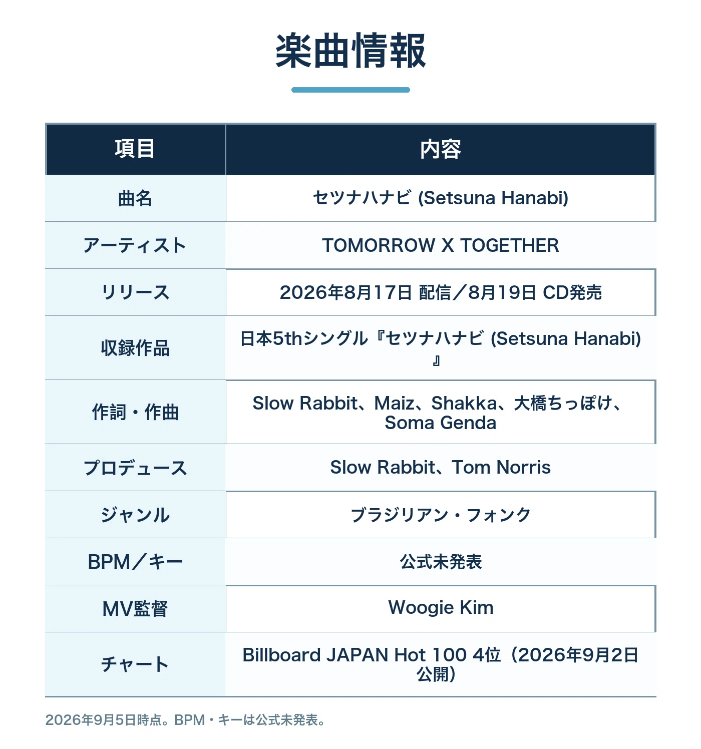 TOMORROW X TOGETHER「セツナハナビ」徹底解説：終わる恋を燃やす