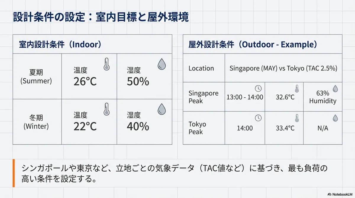 Selection Process Examples HVAC System Design: The Process from Heat Load Calculation to Equipment ...