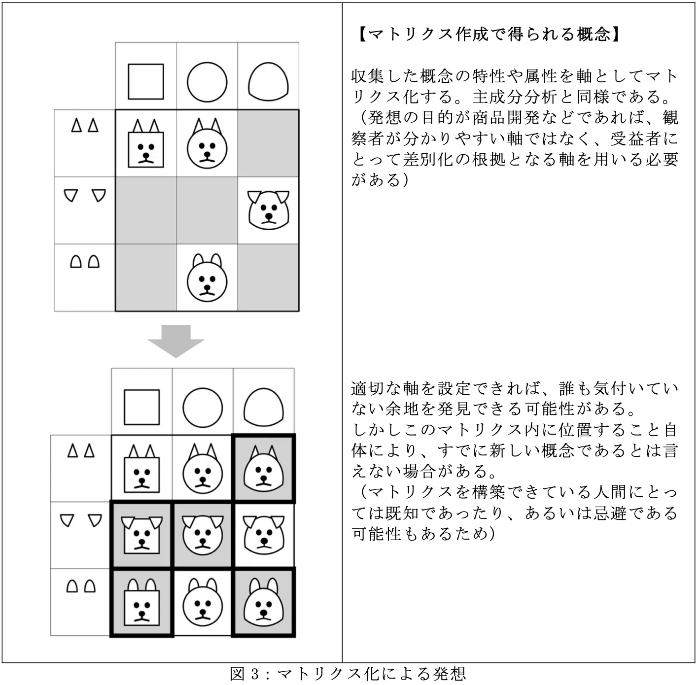 C-K理論とBPI Frameworkの比較｜羽田 隆志