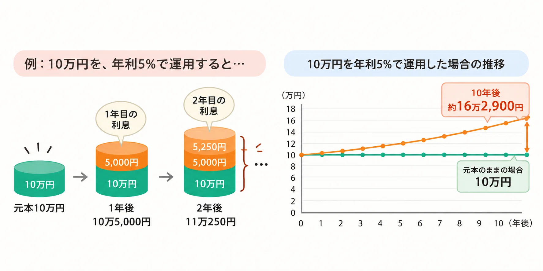 投資ってなに？初心者ママのためのやさしい投資入門〜中編〜｜maho