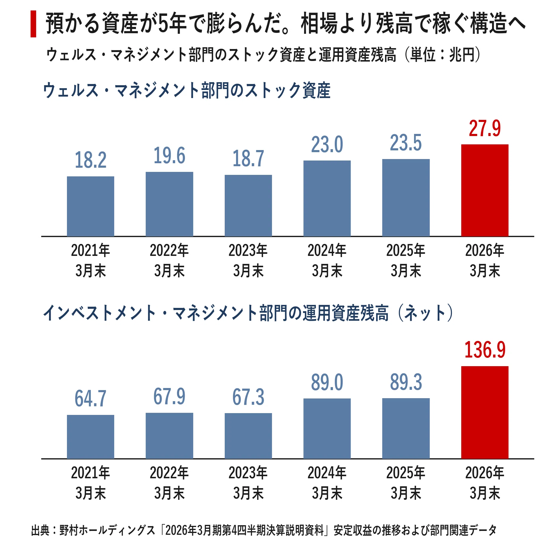 企業探訪｜野村證券｜宮野宏樹