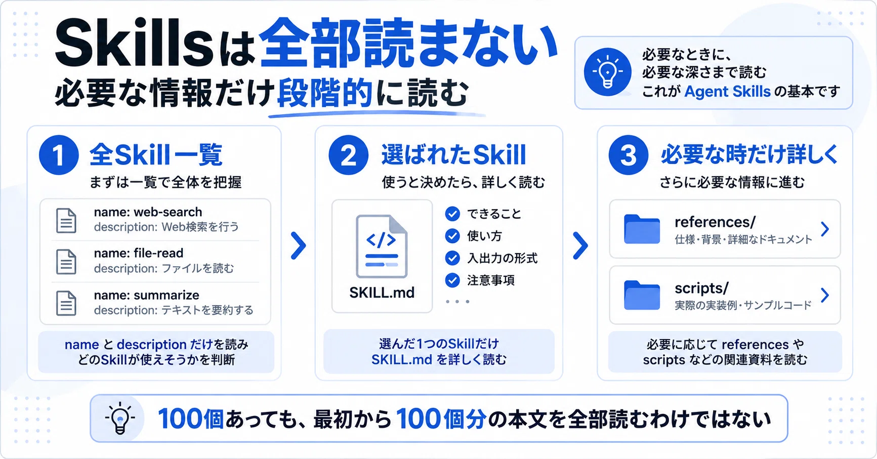 The idea that adding more Skills makes AI smarter is half a lie｜AIを働かせる設計