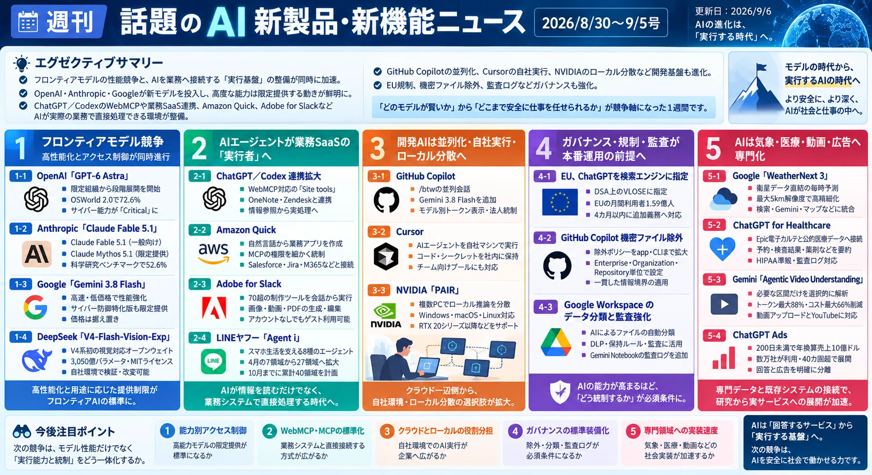 週刊｜話題のAI新製品・新機能ニュース(2026/8/30〜9/5号)｜Yasuhito