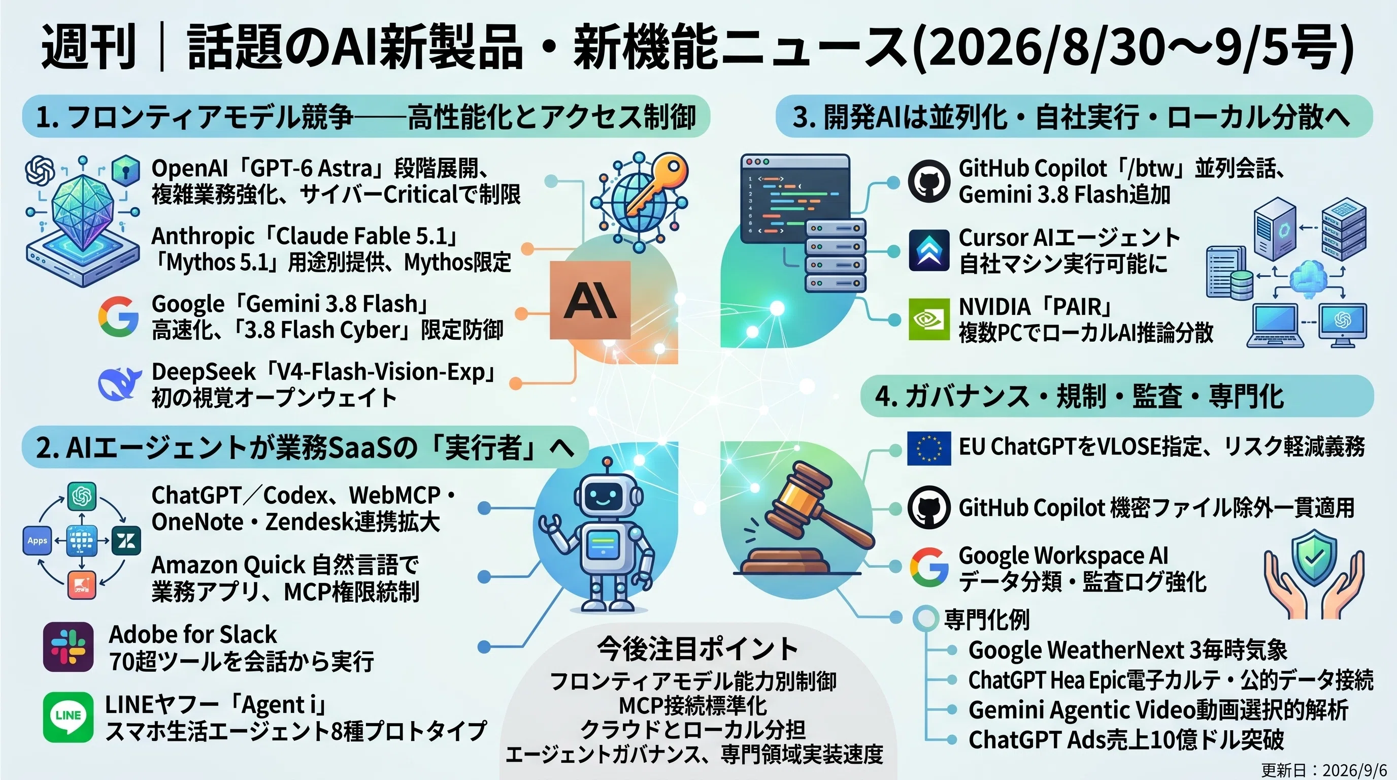 週刊｜話題のAI新製品・新機能ニュース(2026/8/30〜9/5号)｜Yasuhito