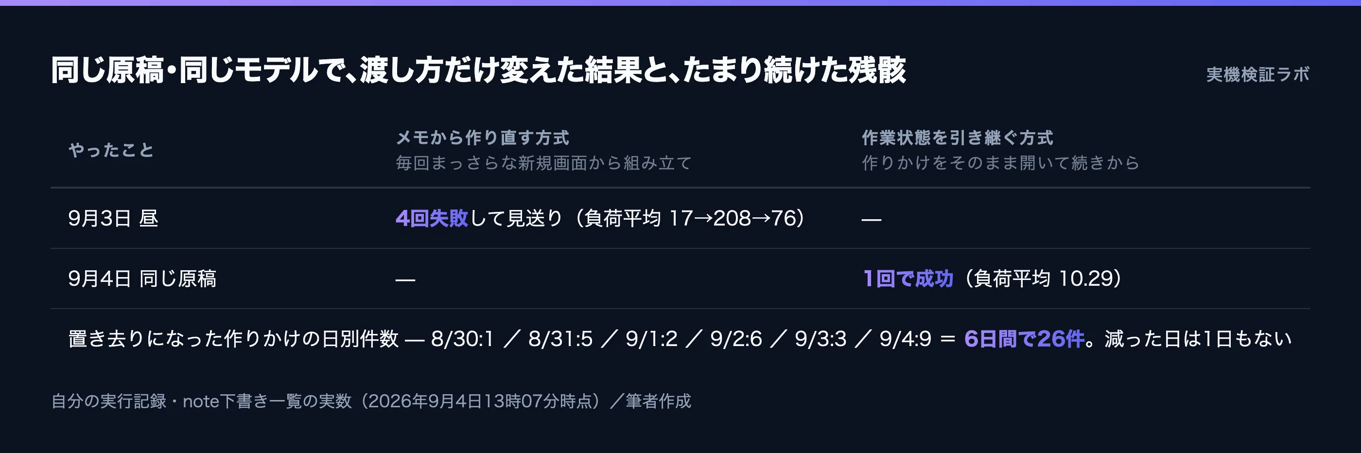 コメント