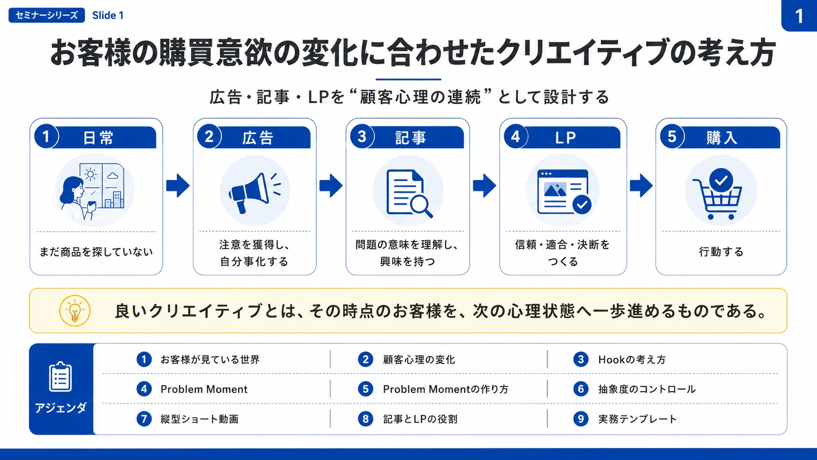 お客様の購買意欲の変化に合わせたクリエイティブの考え方｜完全版