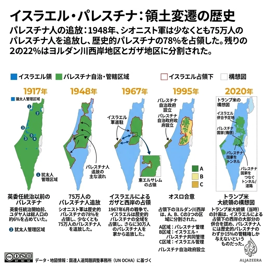 2002年記憶の旅】(49)🇮🇱エルサレム〜憎しみと祈りが交錯する聖地