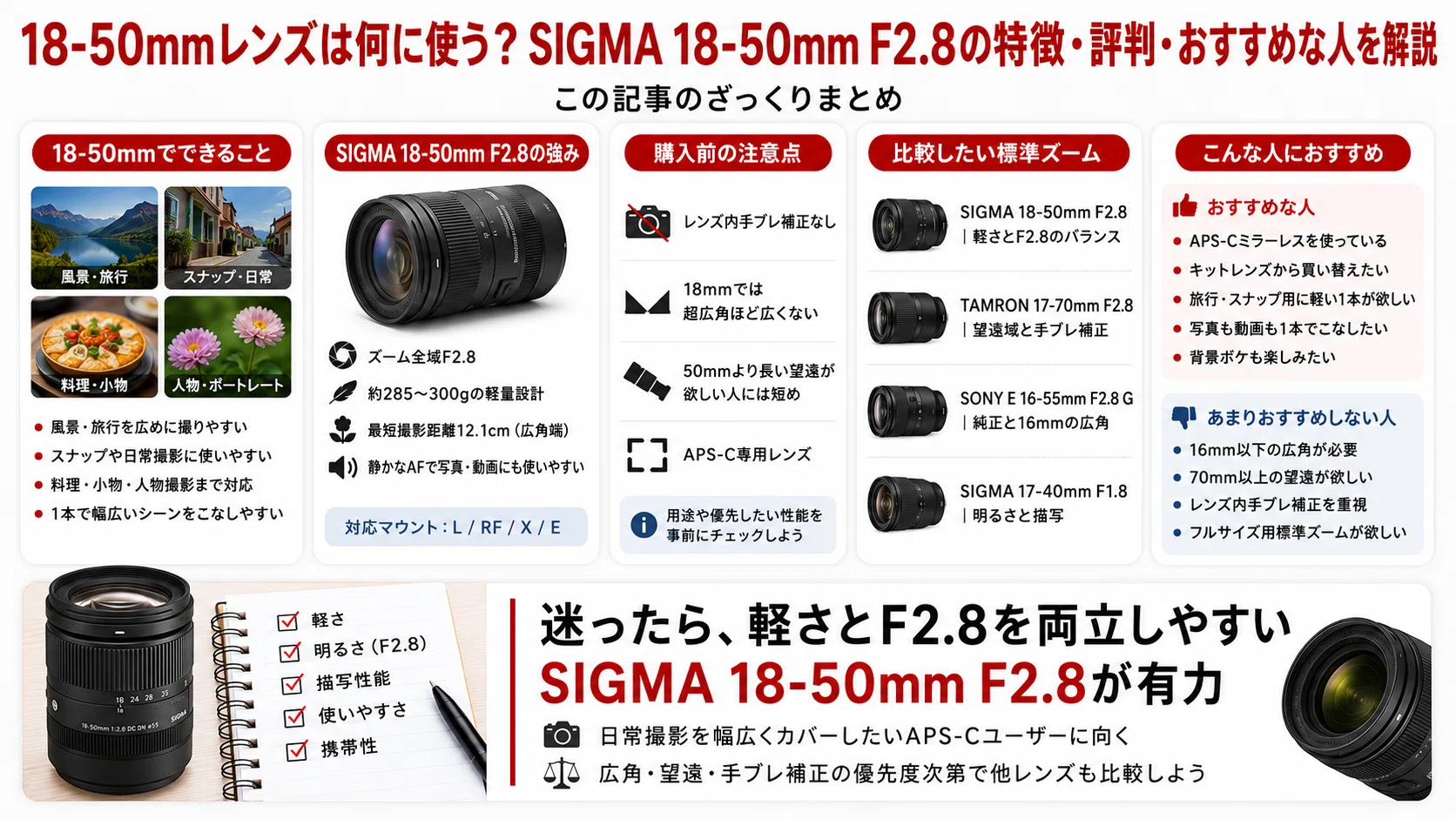 18-50mmレンズは何に使う？SIGMA 18-50mm F2.8の特徴・評判・おすすめ