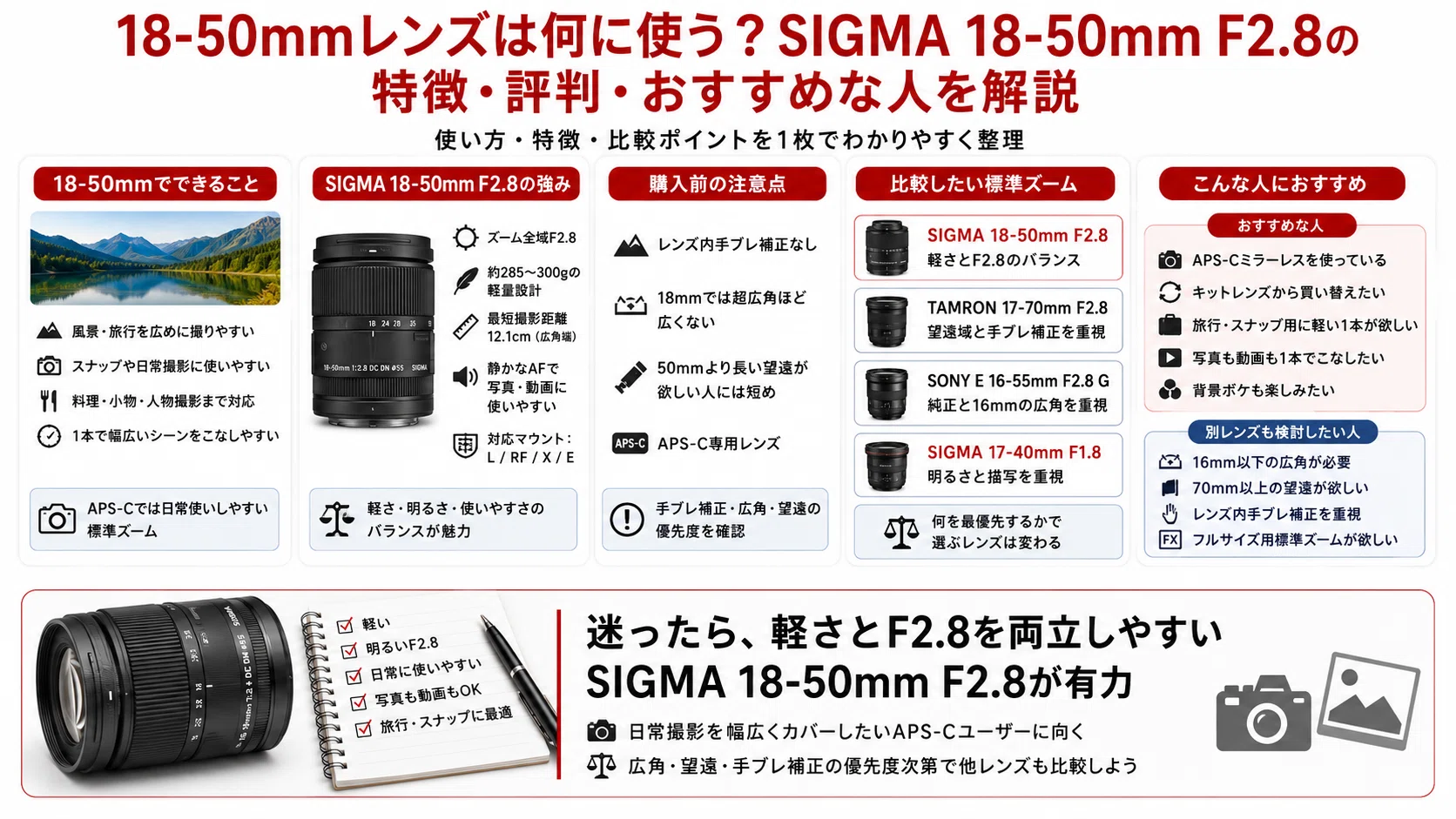 18-50mmレンズは何に使う？SIGMA 18-50mm F2.8の特徴・評判・おすすめ
