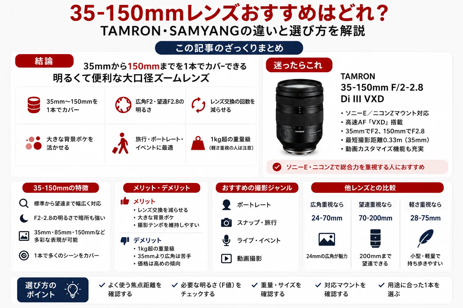 35-150mmレンズおすすめはどれ？TAMRON・SAMYANGの違いと選び方を解説
