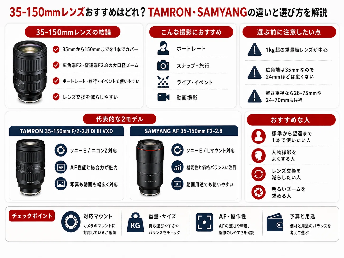 35-150mmレンズおすすめはどれ？TAMRON・SAMYANGの違いと選び方を解説