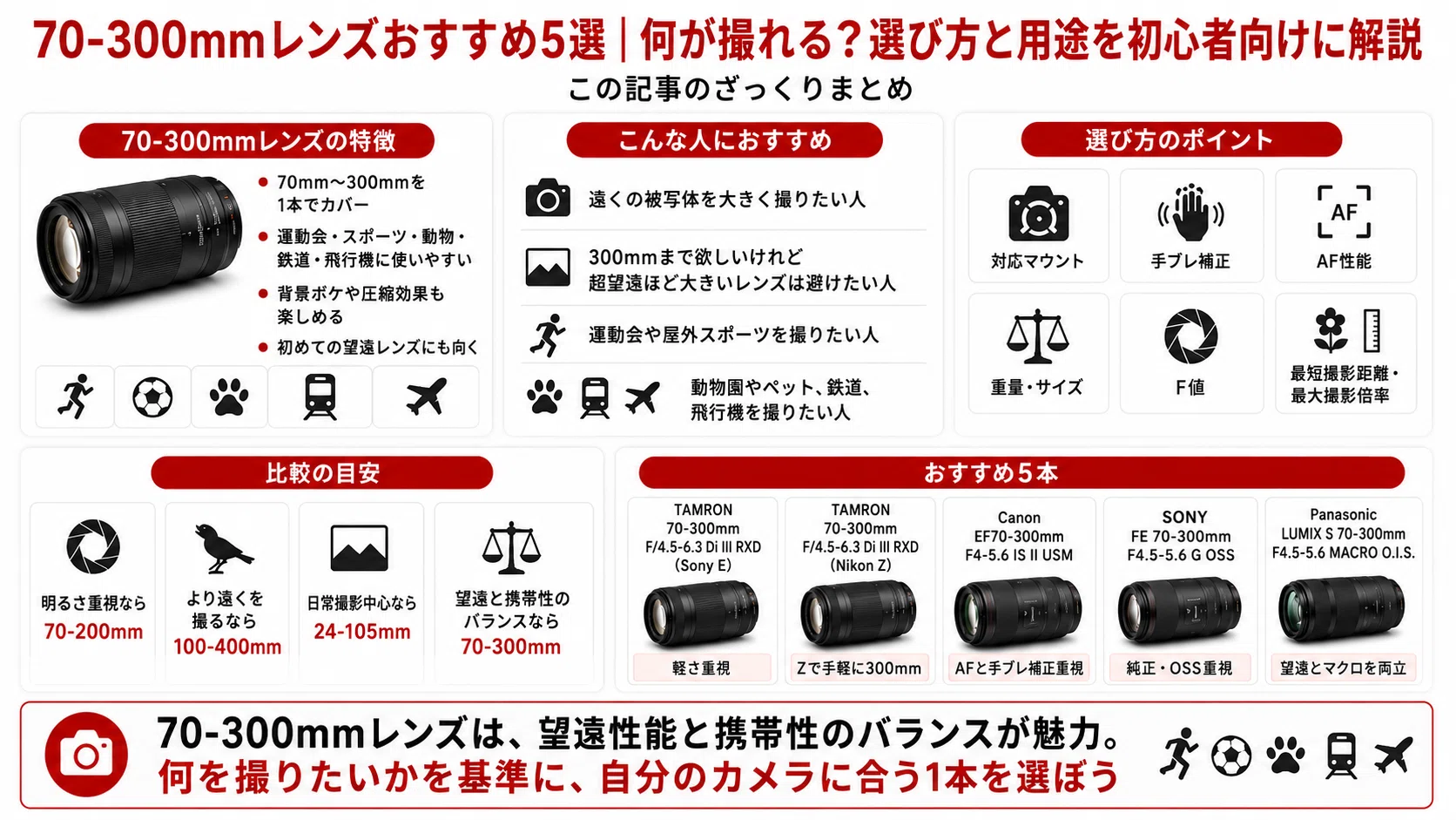 70-300mmレンズおすすめ5選｜何が撮れる？選び方と用途を初心者向けに