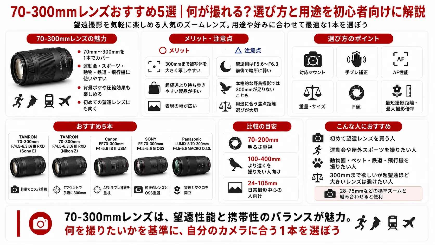 70-300mmレンズおすすめ5選｜何が撮れる？選び方と用途を初心者向けに