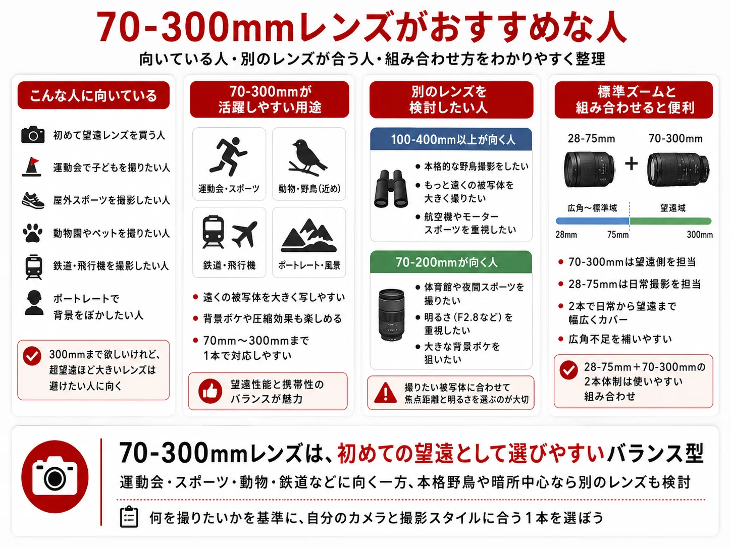 70-300mmレンズおすすめ5選｜何が撮れる？選び方と用途を初心者向けに