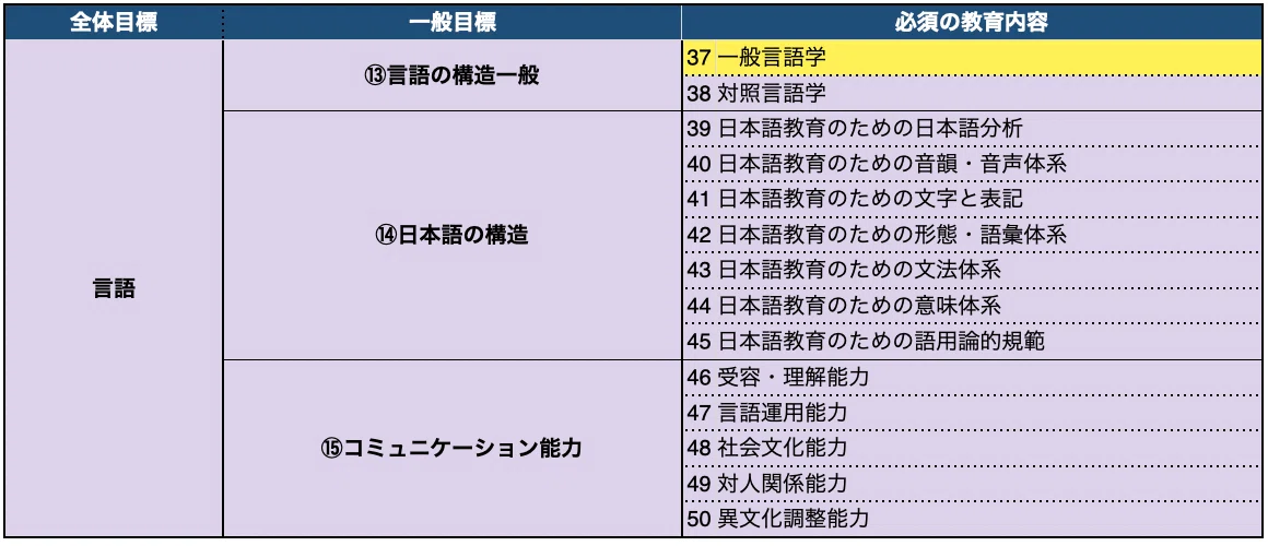 37日目】日本語教員試験で問われる「37.一般言語学」とは？｜日本語