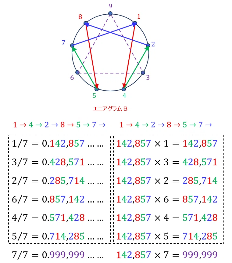 ヌーソロジーとエニアグラム(1)エニアグラムB｜Φ＝WHY？（ファイ）