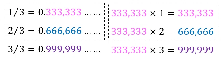 ヌーソロジーとエニアグラム(1)エニアグラムB｜Φ＝WHY？（ファイ）