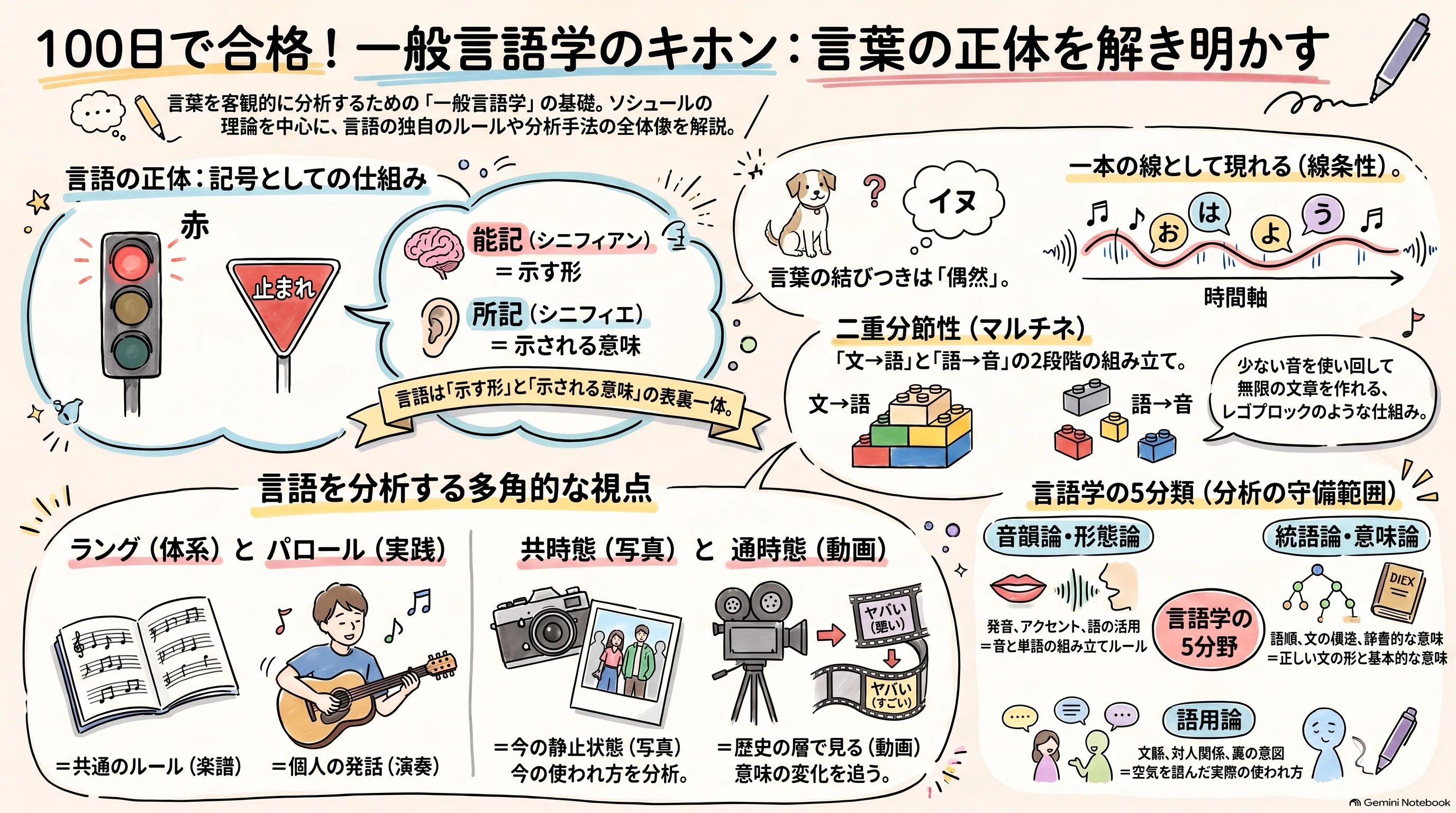 37日目】日本語教員試験で問われる「37.一般言語学」とは？｜日本語