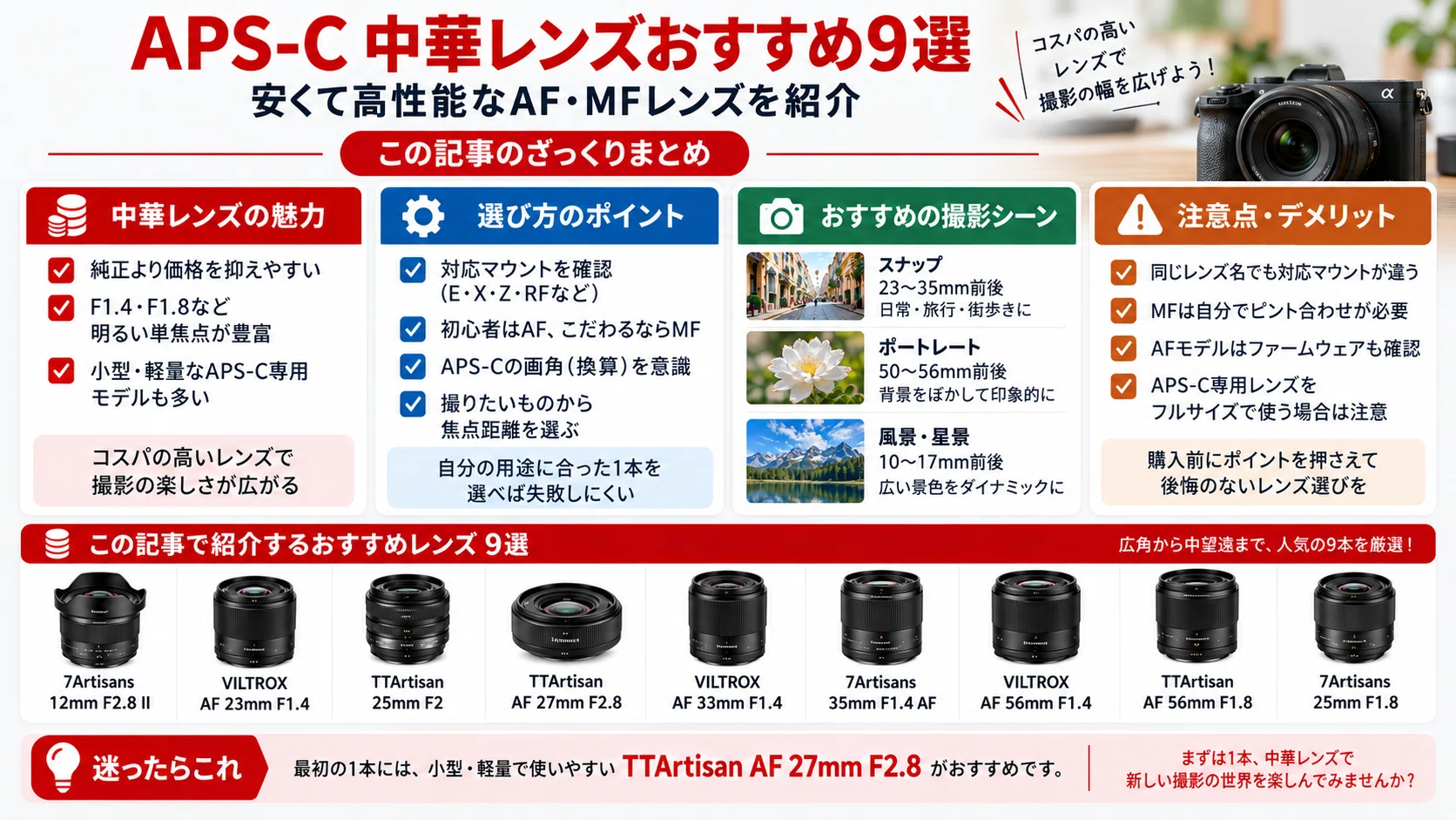 APS-C 中華レンズおすすめ9選｜安くて高性能なAF・MFレンズを紹介
