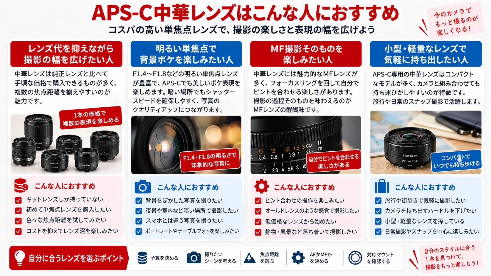 APS-C 中華レンズおすすめ9選｜安くて高性能なAF・MFレンズを紹介