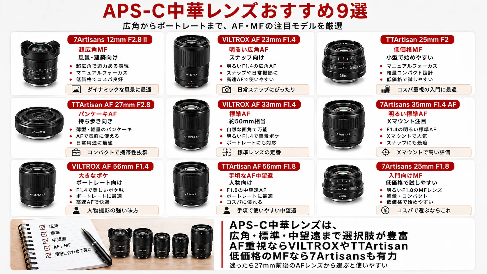 APS-C 中華レンズおすすめ9選｜安くて高性能なAF・MFレンズを紹介