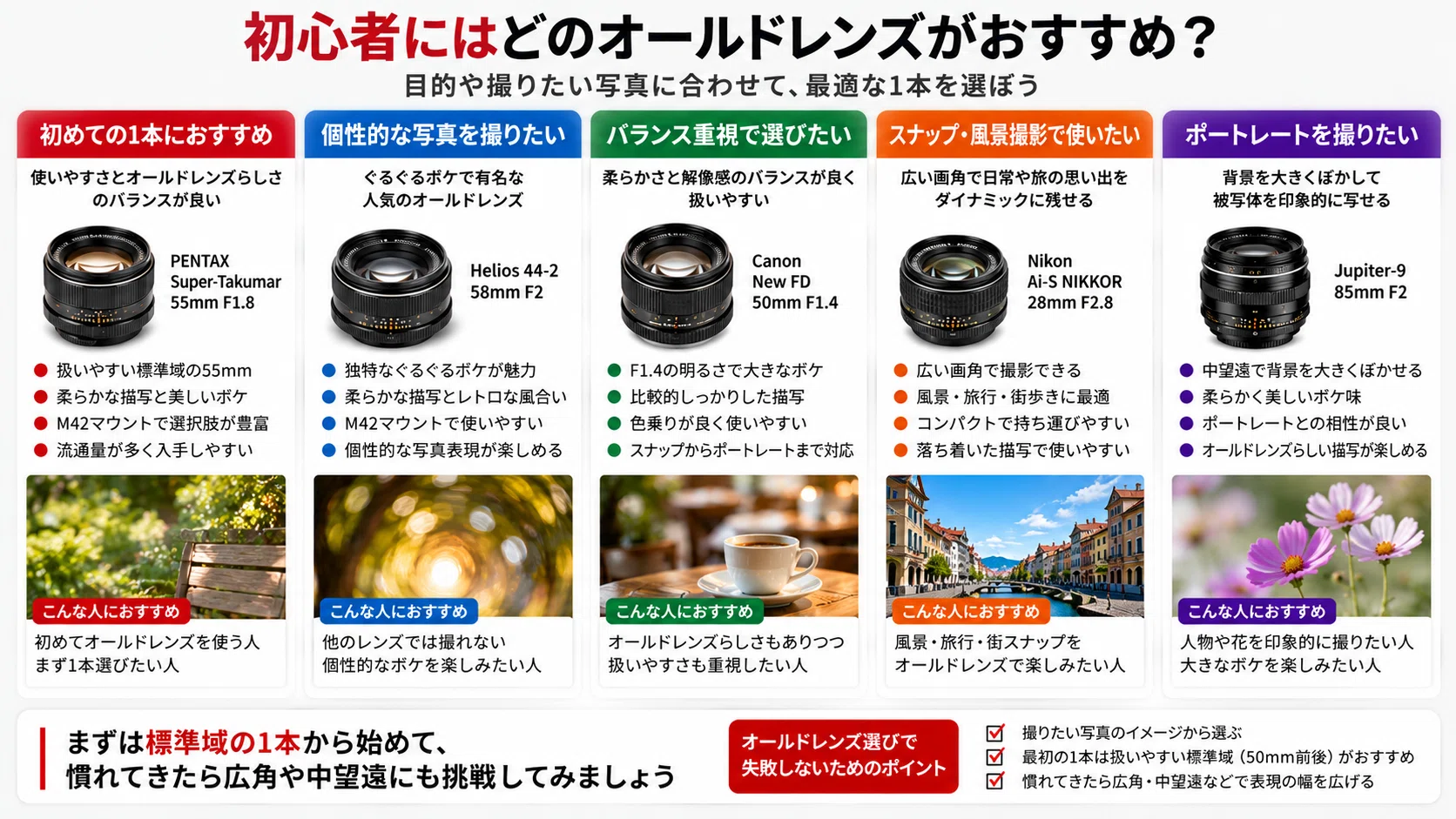 オールドレンズおすすめ15選｜初心者向けの選び方・人気の銘玉を解説