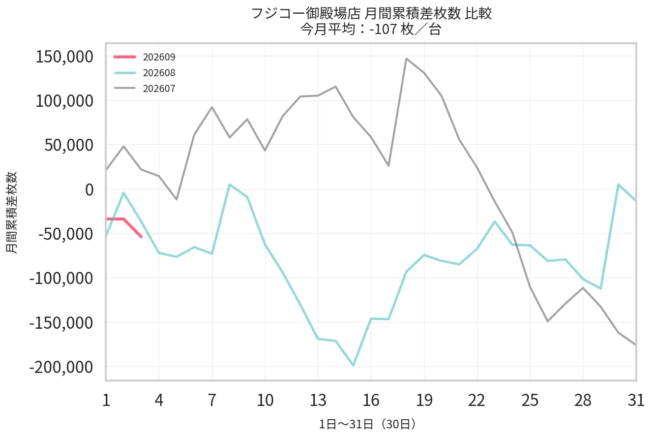 フジコー 御殿場 データ