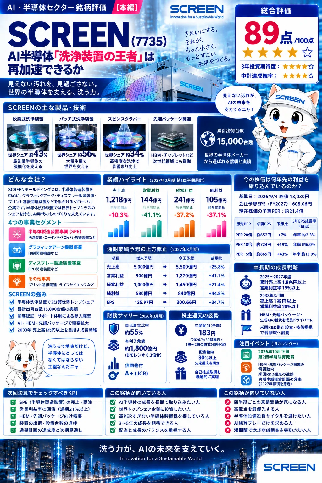 [89 Points] SCREEN | Can the 'King of Cleaning Equipment' for AI ...