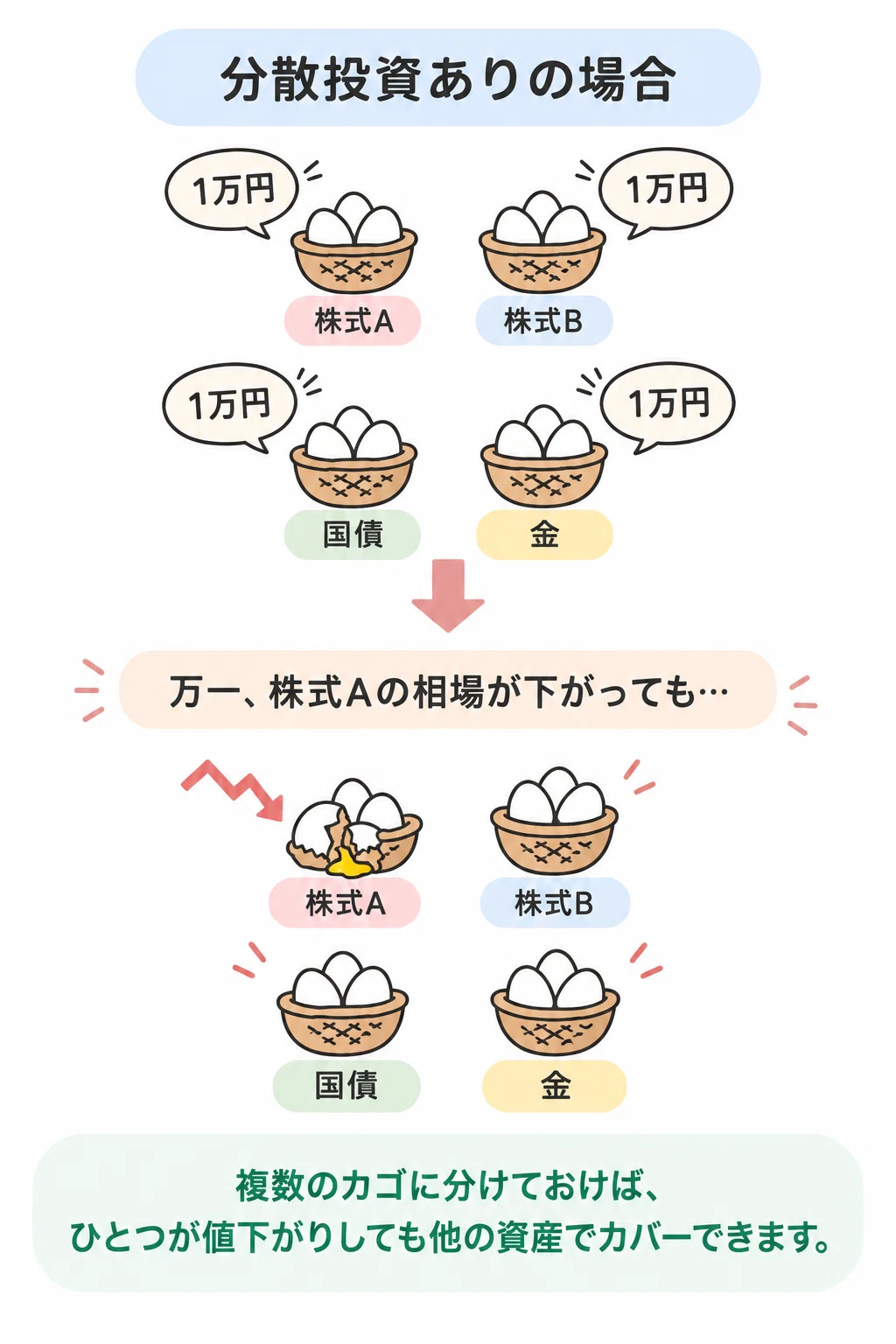 投資ってなに？初心者ママのためのやさしい投資入門〜中編〜｜maho