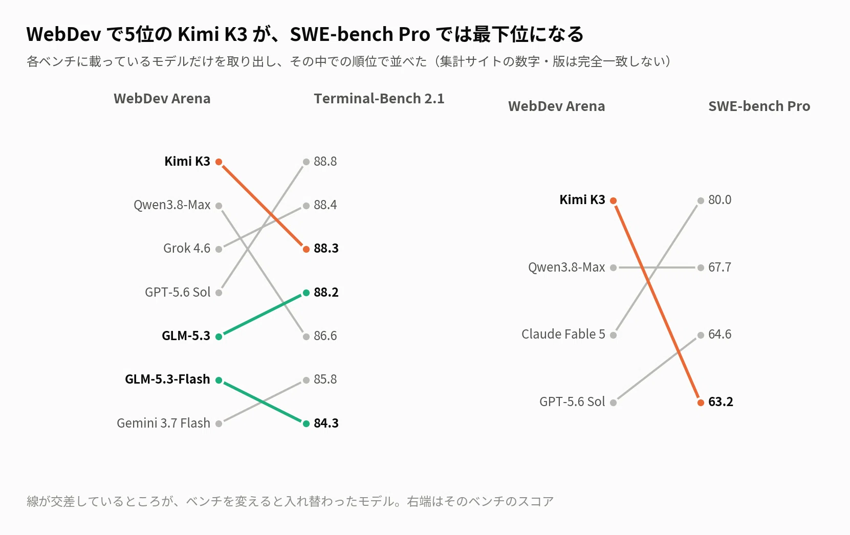 Arenaの9位と15位に差はなく、5090に載るのは16位だけだった｜zephel01