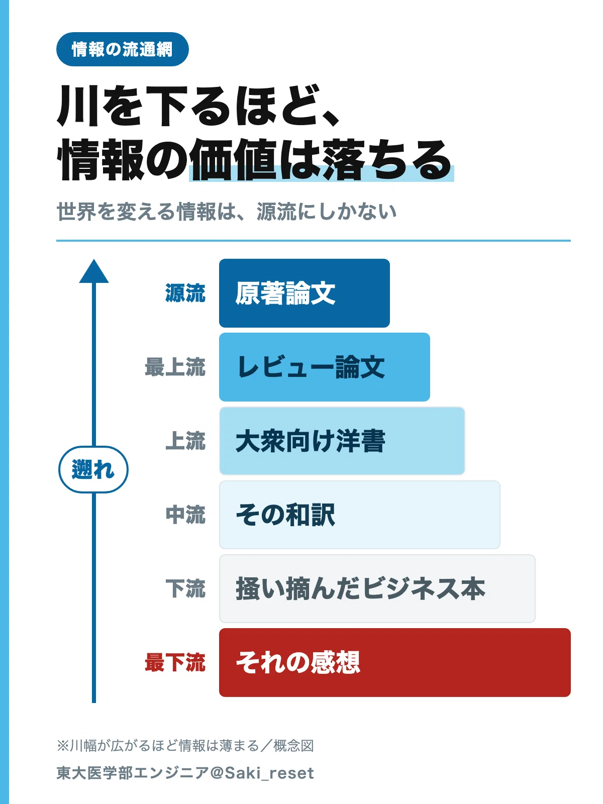 On Zero-Order Information: Information That AI Can Never Touch｜Saki@AI駆動人生