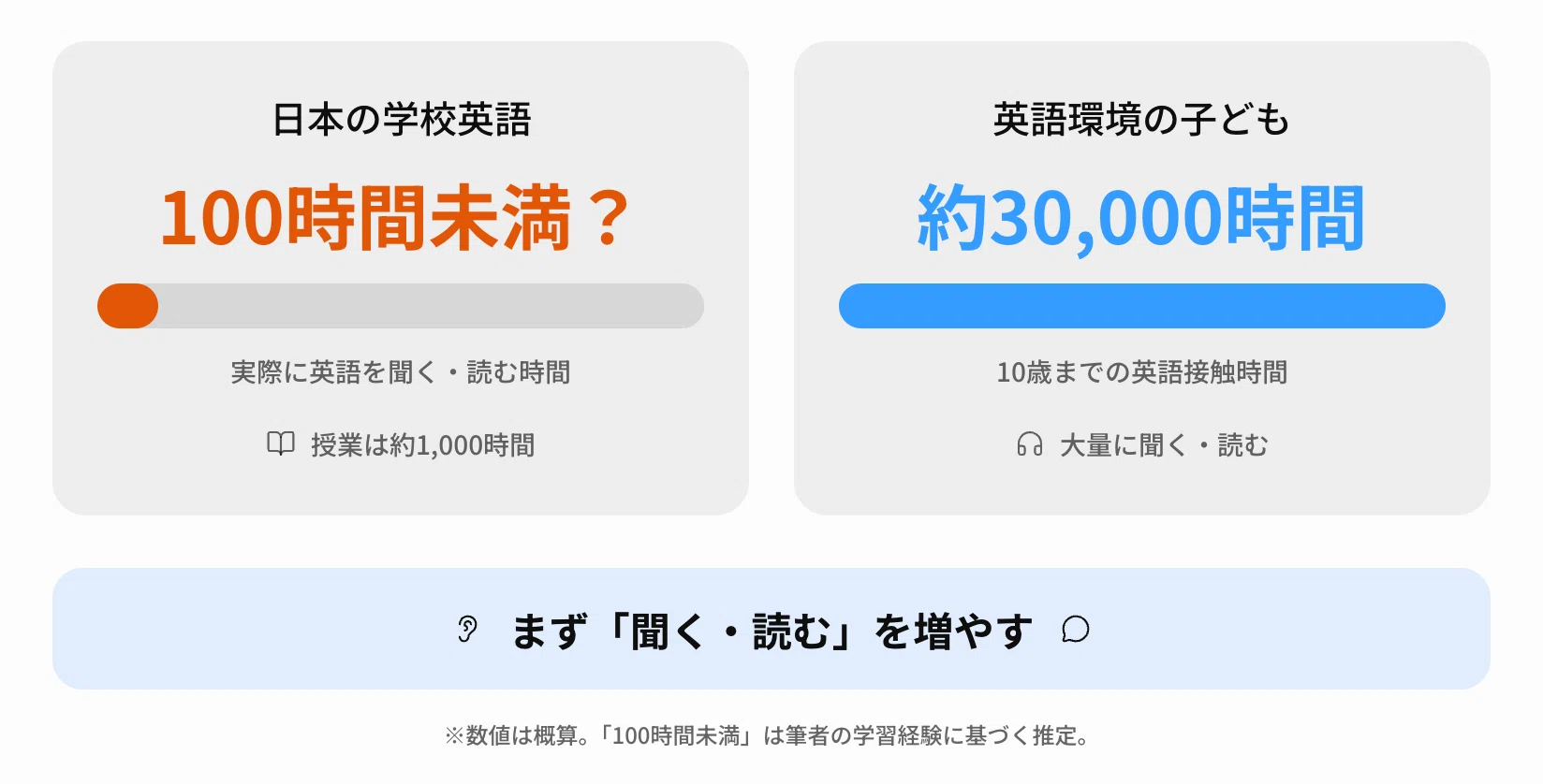 世界基準の英語学習教材！定価３万円以上『ダイレクトイングリッシュレベル4』 海外大学（院）留学を目指す人向け英語学習法-完全版①｜鯉渕健太郎
