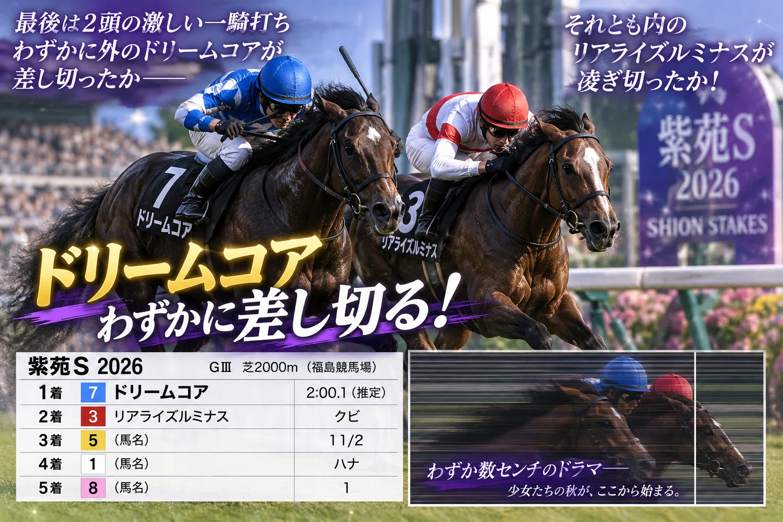 希少レア 競馬予想本「スーパー2000」定価 ¥48000円 シン・AI期待値投資競馬予想】紫苑S2026｜キタザワエイキチ（ASH1012）
