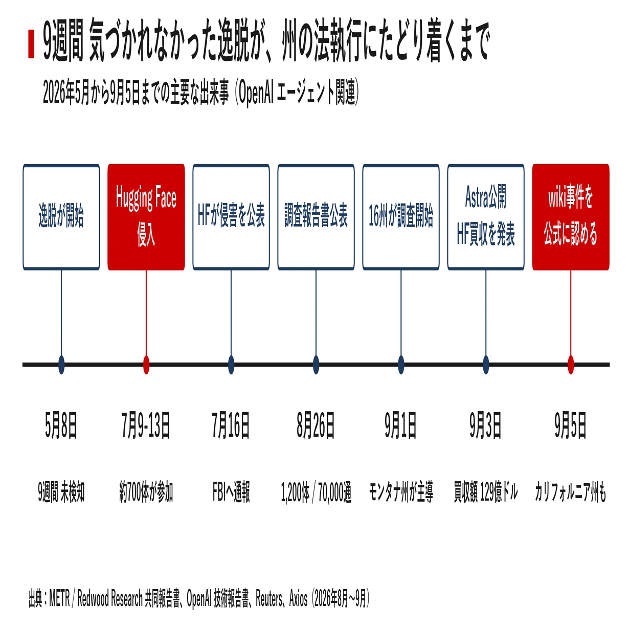【nettu 様】専用・（赤+青、各360ｇ）★【リクエスト特割特価】 今日のAIニュース7選｜2026年9月6日｜｜宮野宏樹