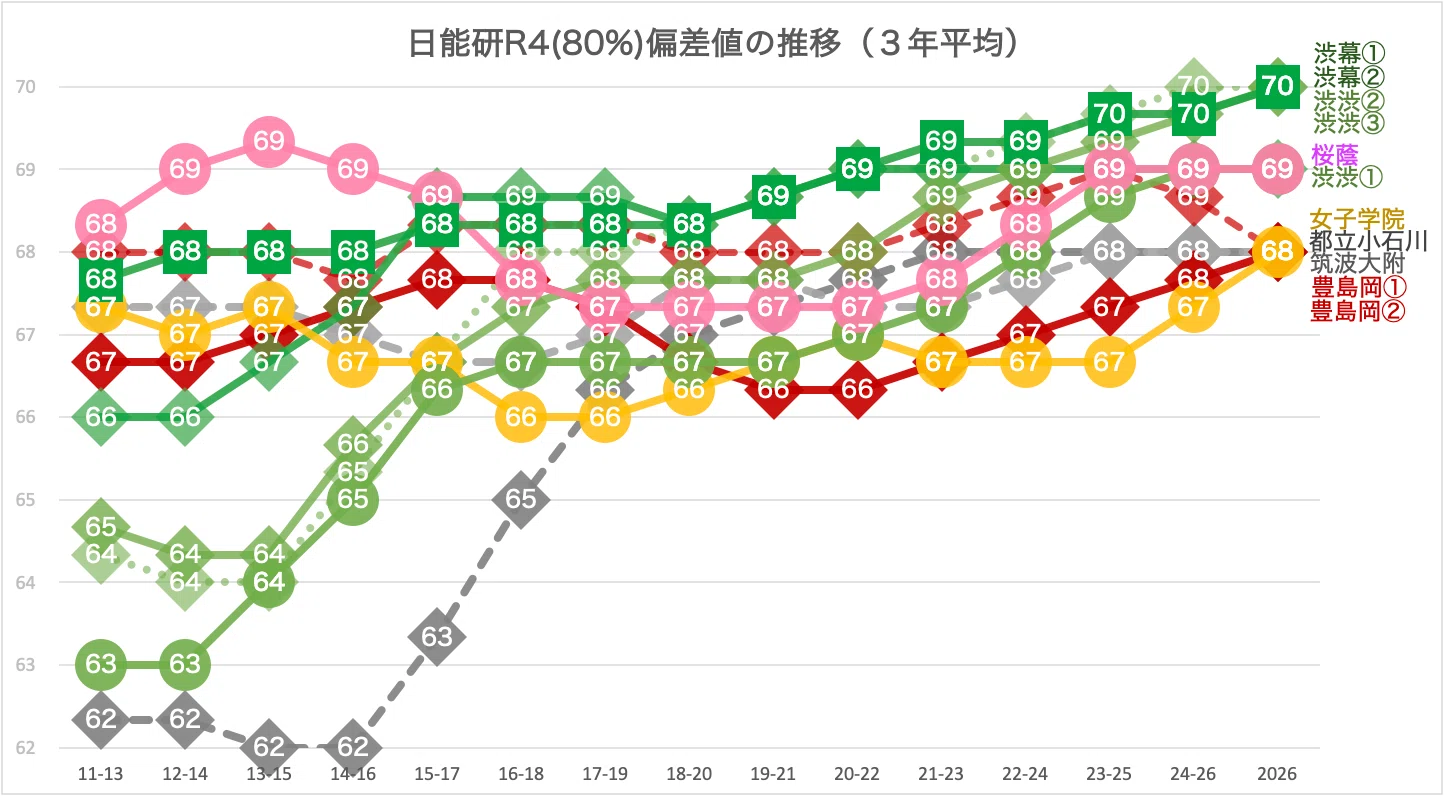 進学校の横比較】女子最難関編（桜蔭・女子学院・豊島岡＋渋幕・渋渋