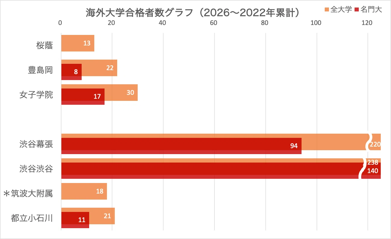 進学校の横比較】女子最難関編（桜蔭・女子学院・豊島岡＋渋幕・渋渋