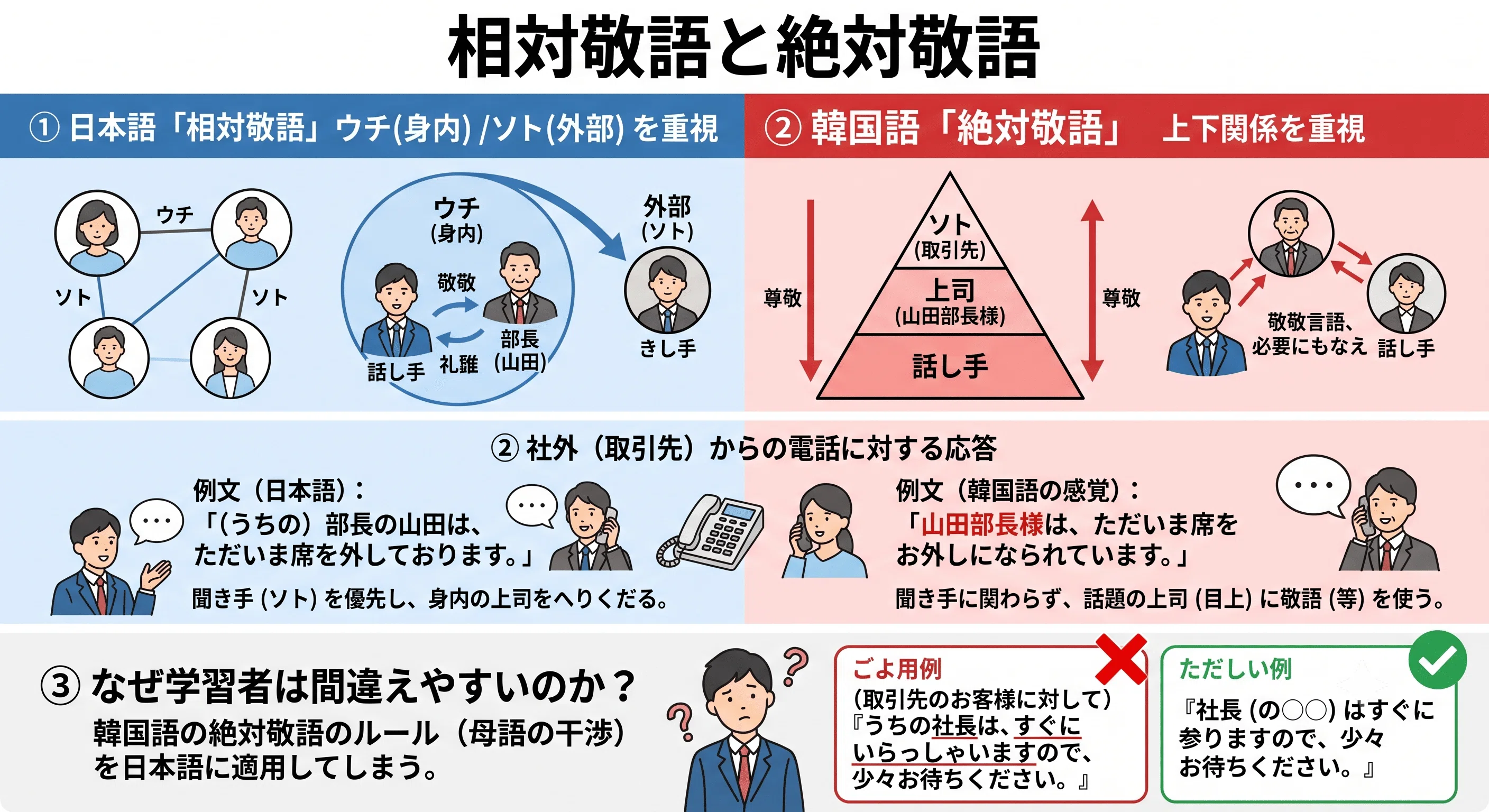 38日目】日本語教員試験で問われる「38.対照言語学」とは？｜日本語