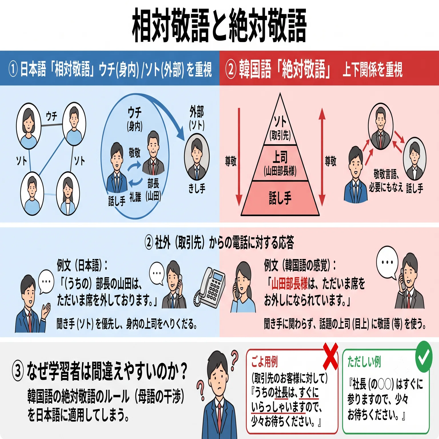 38日目】日本語教員試験で問われる「38.対照言語学」とは？｜日本語