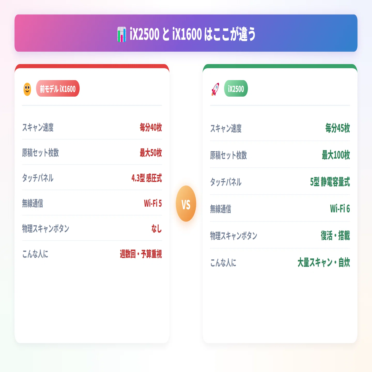紙まみれの人生、これで終わり。フラッグシップスキャナー「ScanSnap