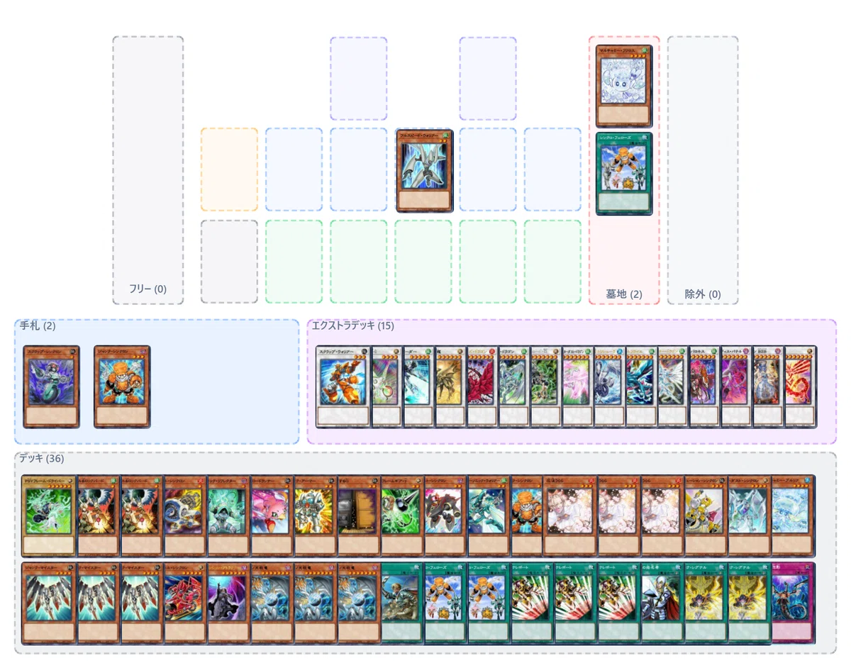 遊戯王　ジャンク　シンクロン　デッキ シンクロン入門｜SSM@ジャンド民