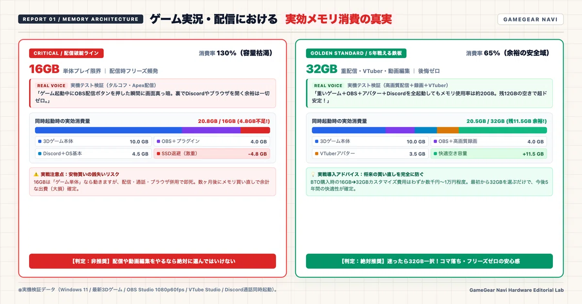 [2026 Latest] Last for 5 Years: Gaming + Streaming + Video Editing! How ...