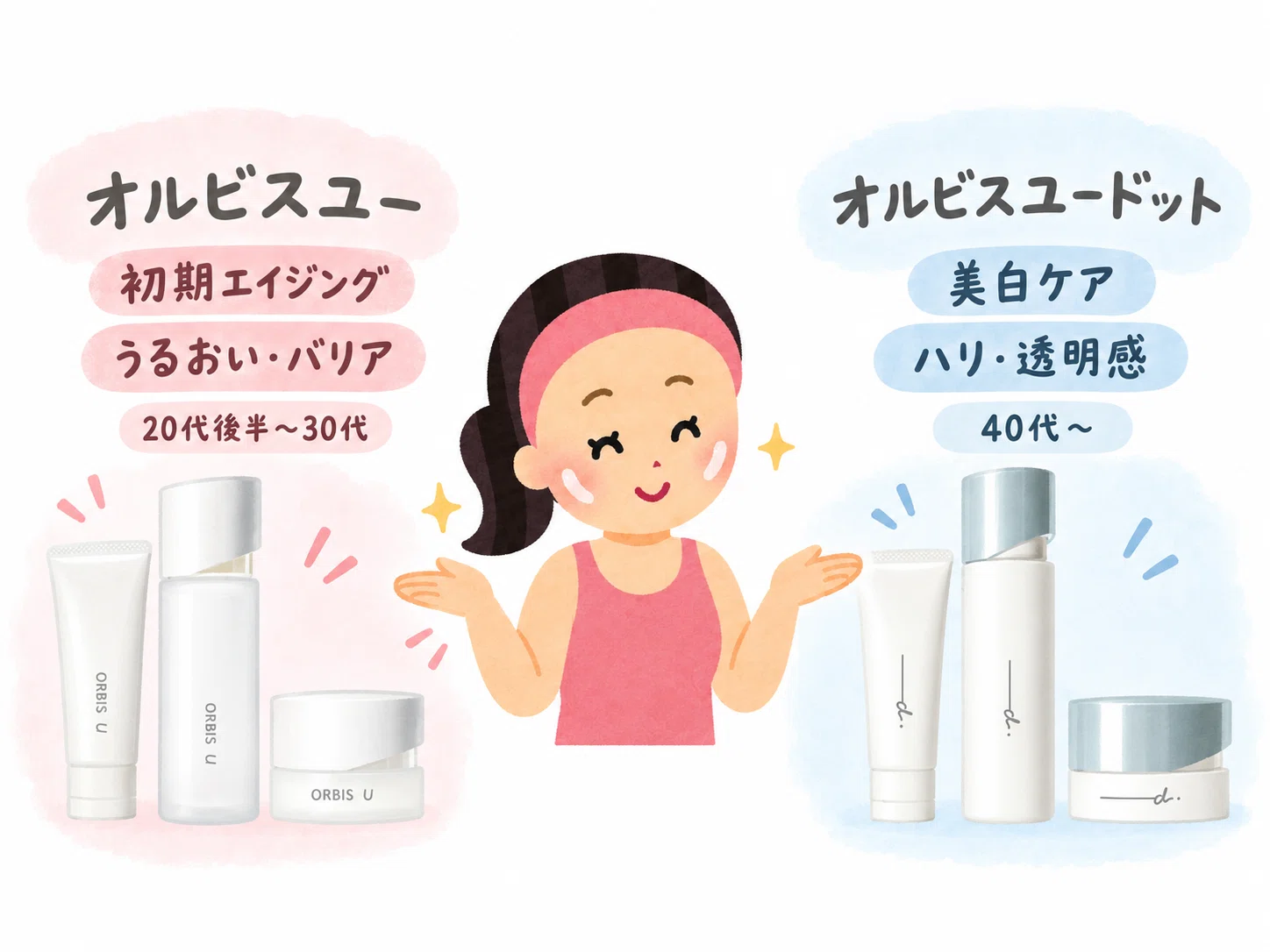 オルビスユードットのトライアルセット【レビュー＆口コミ】Amazonでも